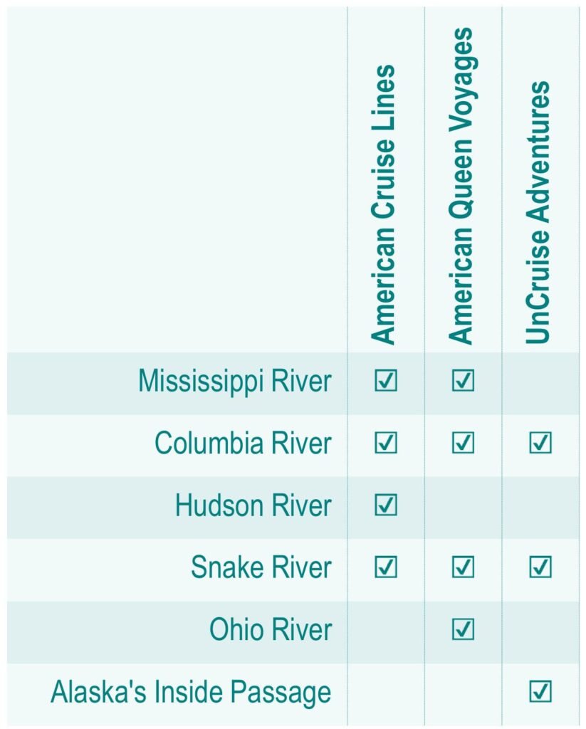 North American River Cruises Destinations
