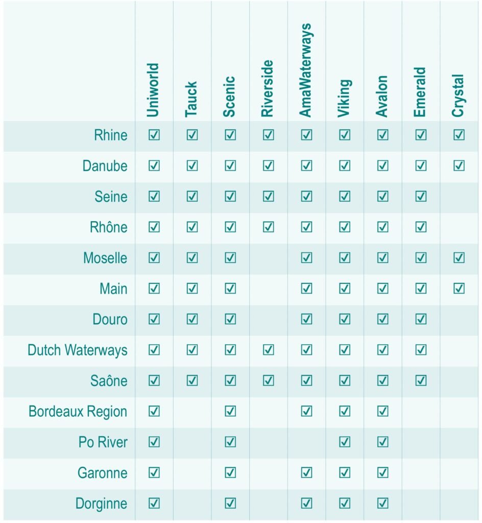 European River Cruises Destinations