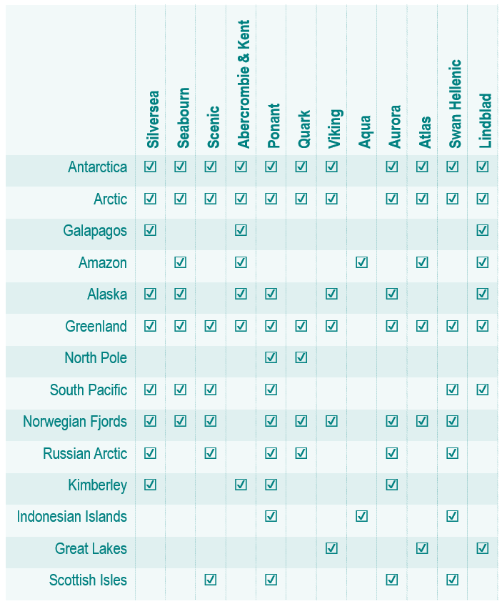 Luxury Travel Selection - Expedition Cruises Destinations chart