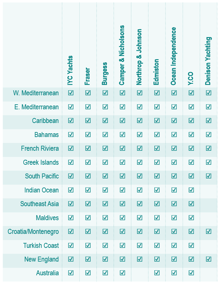 Luxury Travel Selection - Yacht Charter Destinations